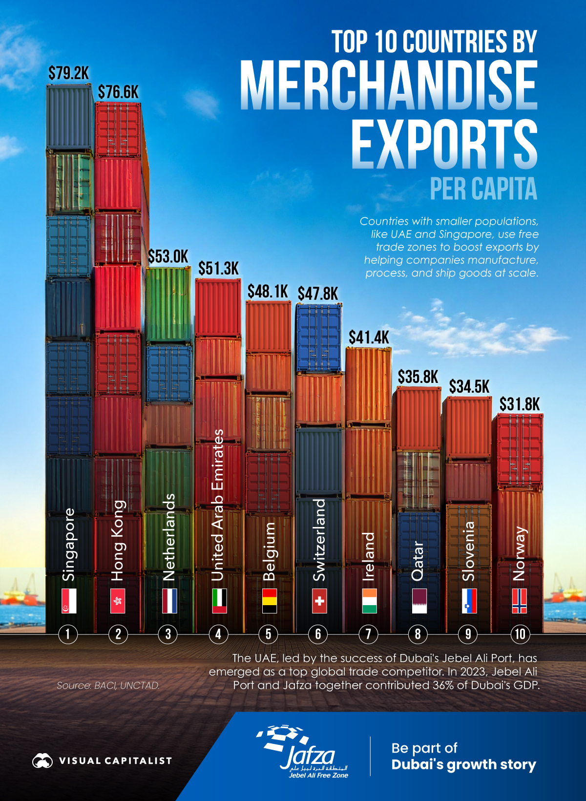 top 10 contries chart by their export capacity